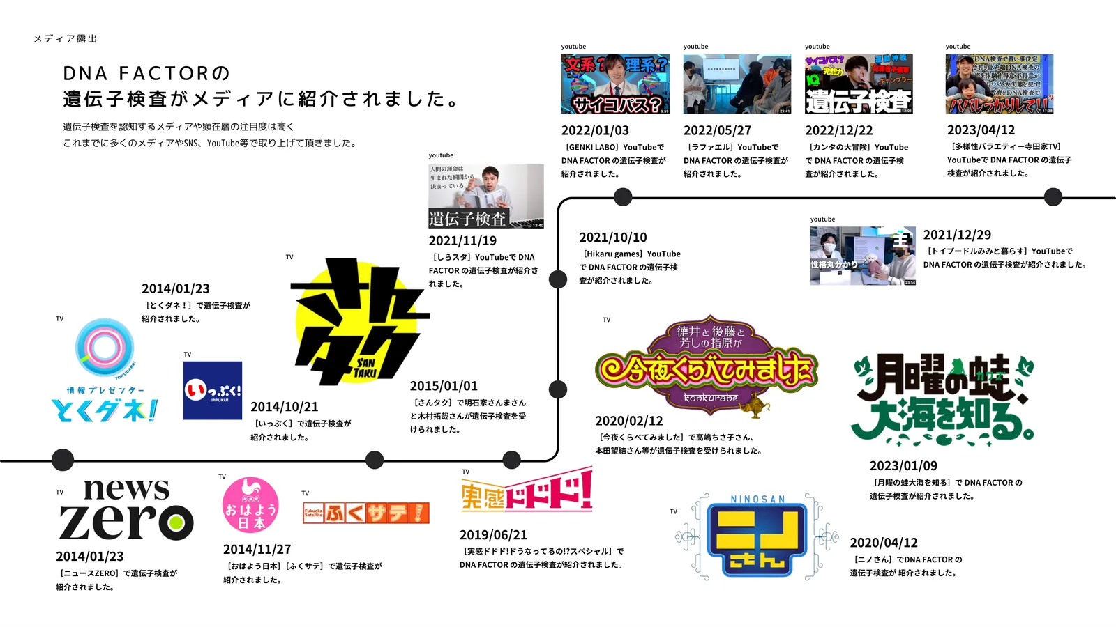 メディア掲載一覧