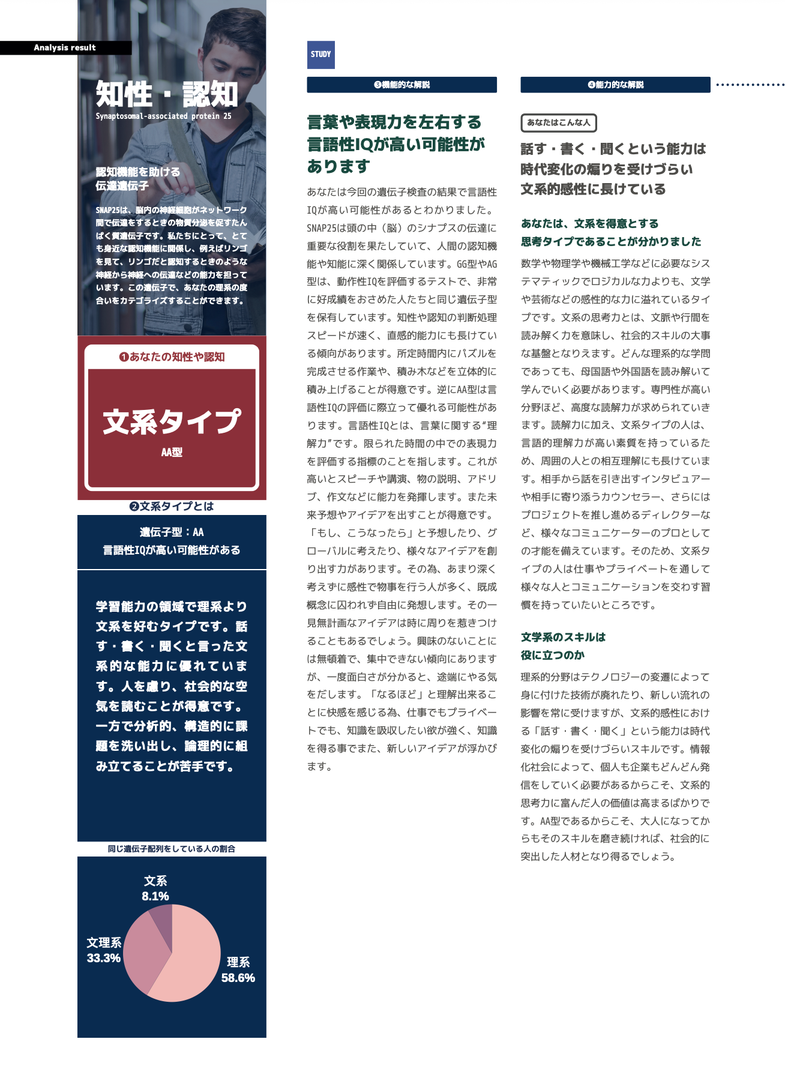 検査結果レポートサンプル