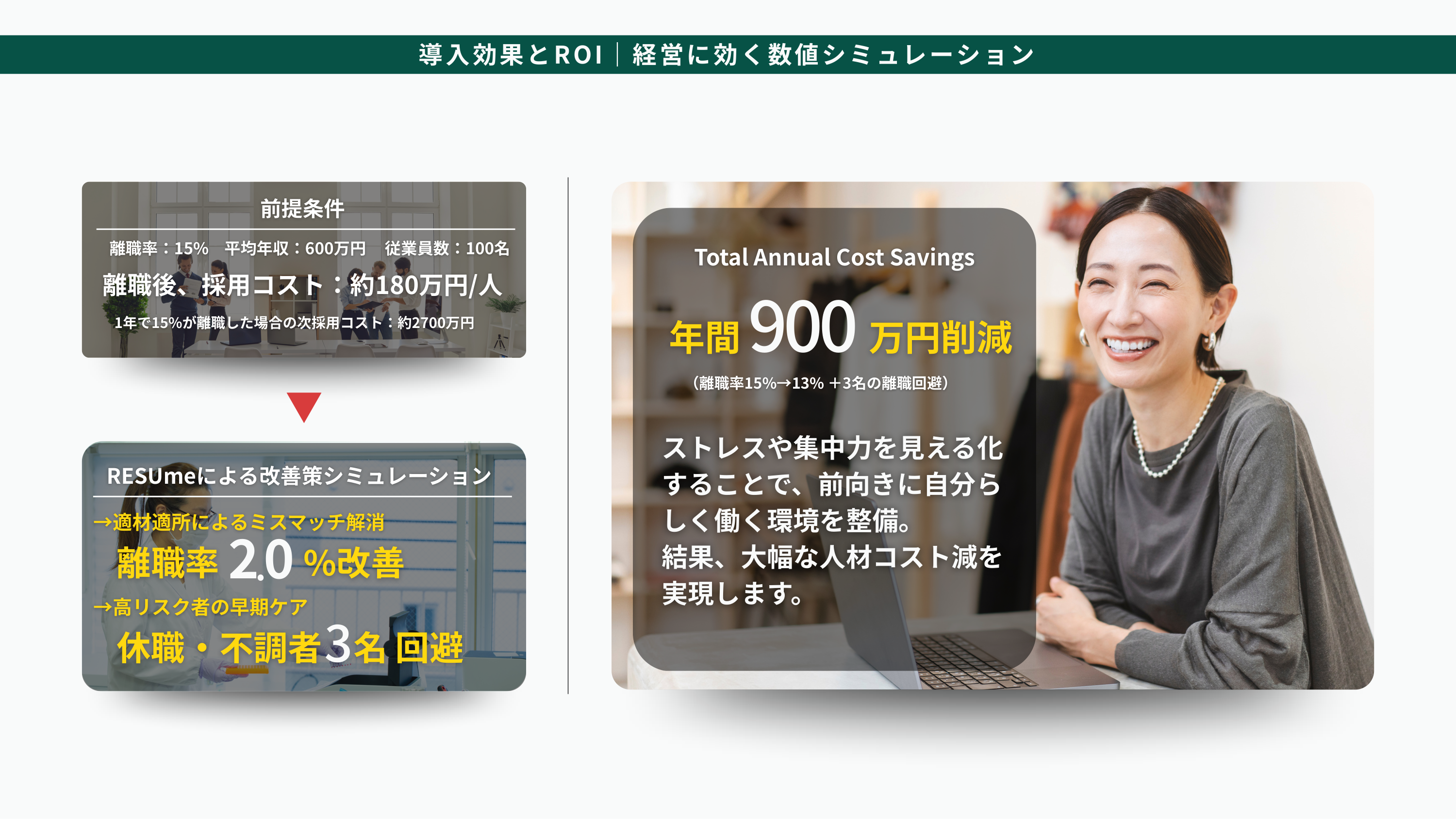 法人ポジションマップ — 遺伝子×役職マッチ度ヒートマップ