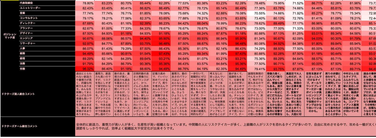 組織分析の詳細サンプル