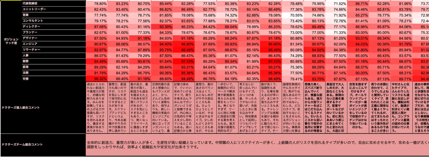 組織分析の詳細サンプル