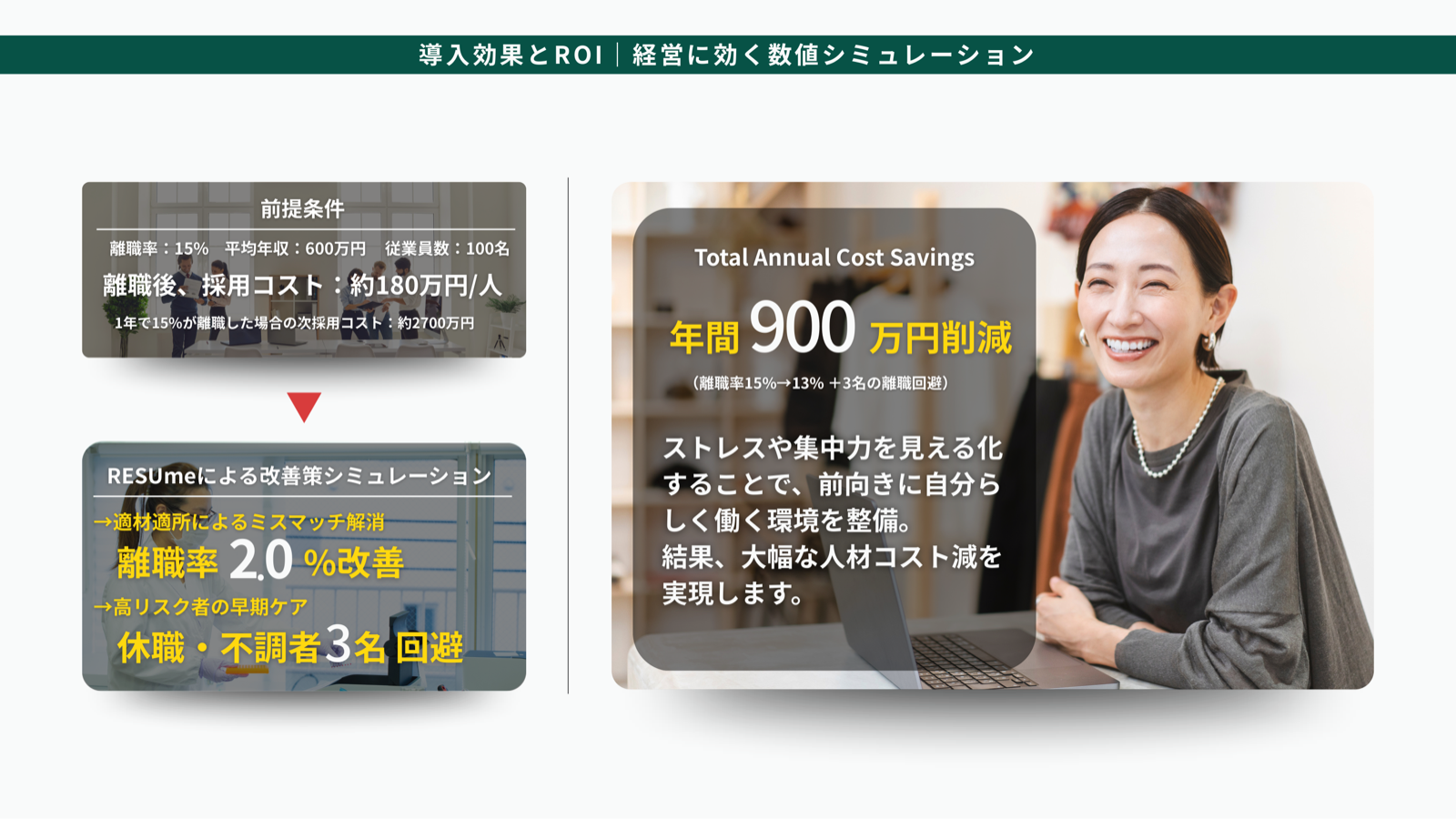 RESUme+meの組織分析画面