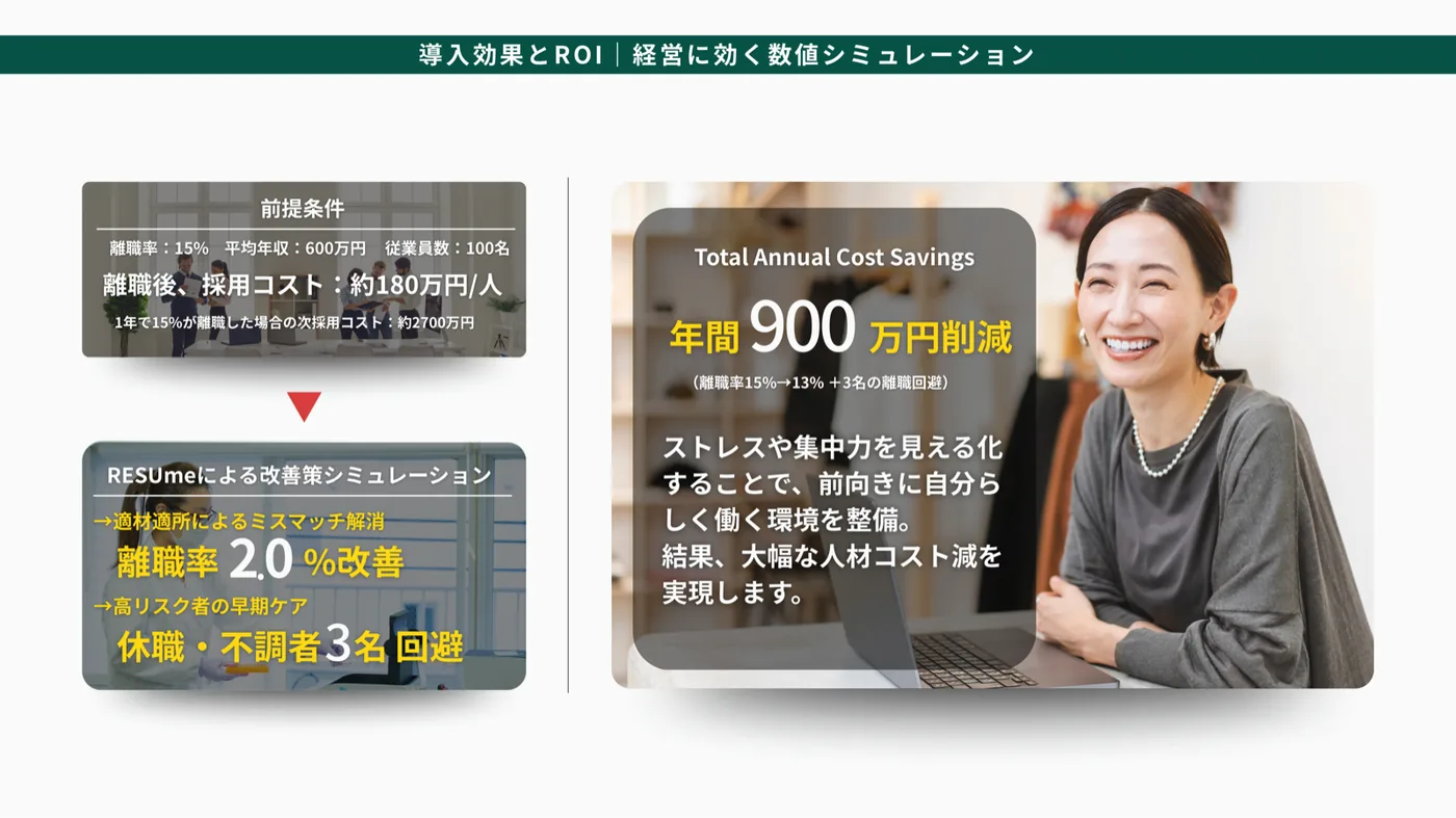 RESUme+meの組織分析画面
